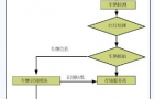 浅析高清电子*系统应用解决方案