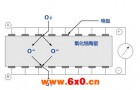 氧化锆氧量计正常工作的使用要求是什么？