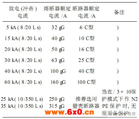 额定电流