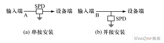 信号SPD的安装连接