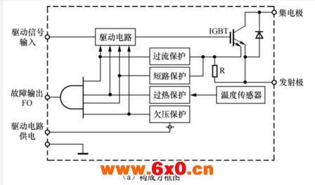 构成方框图.jpg