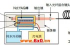 振荡器的分类及使用步骤