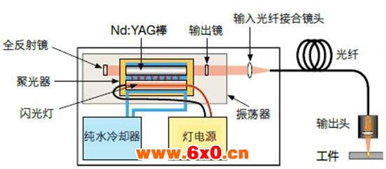 振荡器的原理图.jpg