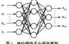 转动设备状态预报方法的选择