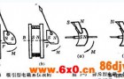 电磁系仪表的工作原理