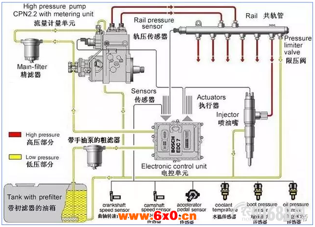 配共轨的拖拉机无法启动，说不定就是这些原因