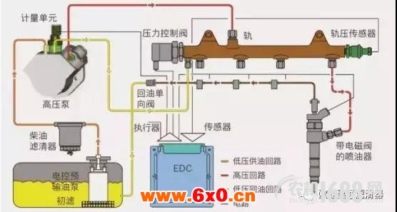 高压共轨原理图