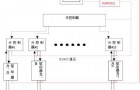 PLC控制的全伺服经编机机械结构及工作原理