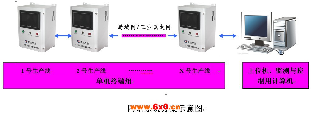 切削液智能控制系统网络图