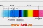 【小谈紫外线杀菌器】