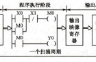 PLC工作原理