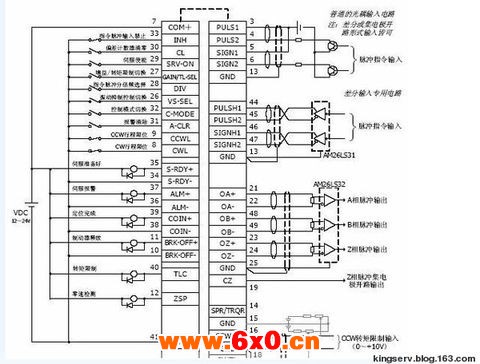 伺服电机的PLC控制方法 - kingServo -       伺服电机