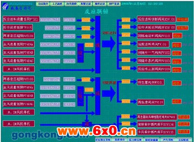 图6反应连锁