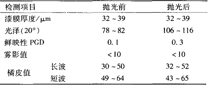 表4漆膜抛光试验结果