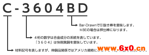 材料符号的含义的说明