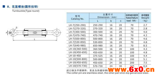 花篮螺丝规格信息