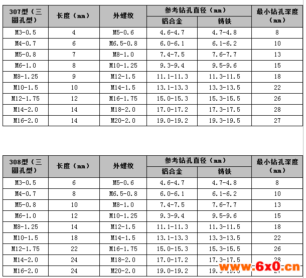 自攻螺套,螺套,螺纹,紧固件