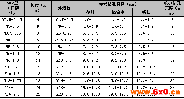 自攻螺套,螺套,螺纹,紧固件