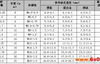 自攻螺套安装方法及钻孔要求