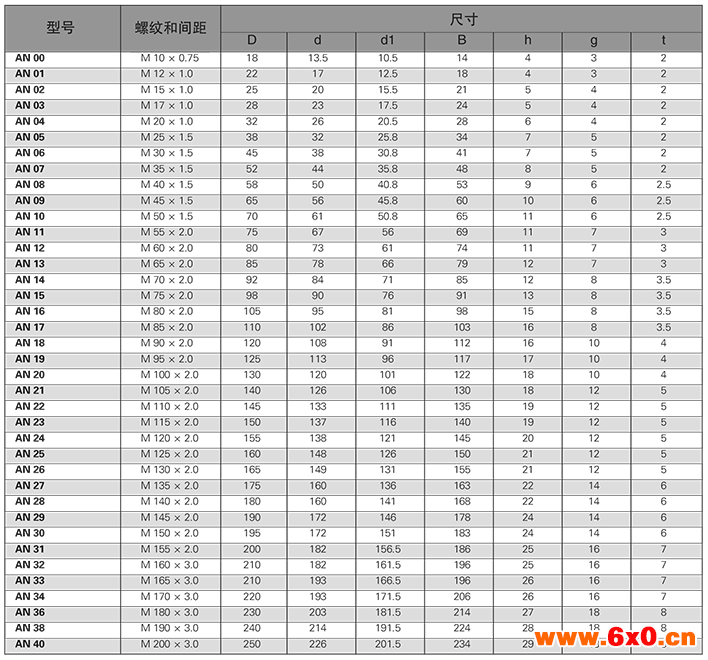 锁紧螺母,螺母,精度