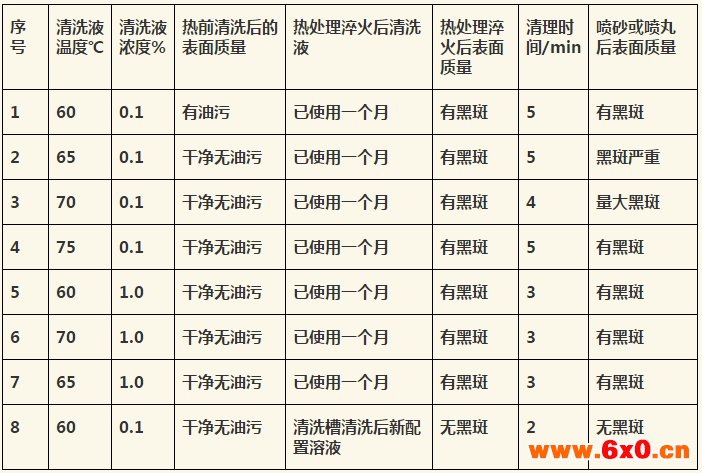 不锈钢,螺栓,紧固件