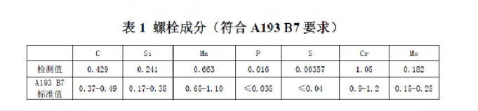 B7螺栓,螺栓