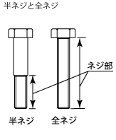 六角螺栓半螺钉和所有螺钉