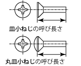 圆盘小螺钉标称长度比较