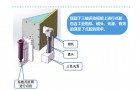 全自动点胶机进行LCD液晶屏点胶方案