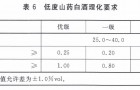 山药蒸馏酒-酒精度、总酸和总酯的测定