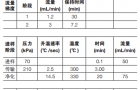 三重四极杆GC-MS/MS同时筛查食品中的600多种农药残留