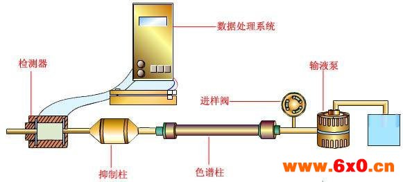 离子色谱高压泵维护三大注意事项