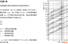 D633-313B伺服阀的那些事