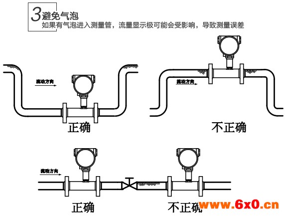 液态氧流量计避免气泡安装图