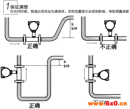 液态氧流量计问题维修查找办法1图