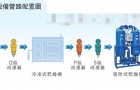 干空气吹扫置换法的原理及功能