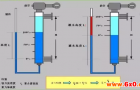 简析常用液位计安装及故障处理