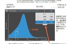 上海巴玖nanodropone蛋白质Pierce660法