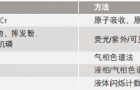 PERKINELMER海水水质检测解决方案-法规与标准完美应对