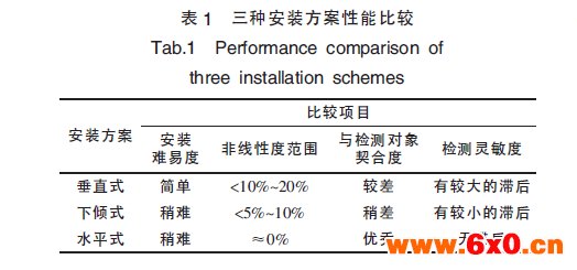 如表1 所示。.png