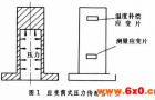 贺德克HYDAC压力传感器维护和保养