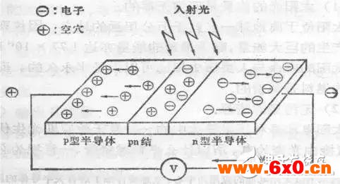 光电传感器工作原理及分类