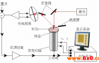 原子力显微镜测量架构分析——苏州飞时曼