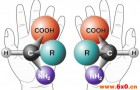 手性分离，也可以这么容易！
