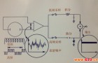 日本横河电磁流量计工作原理