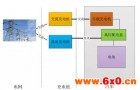 充电桩检测的高效解决方案