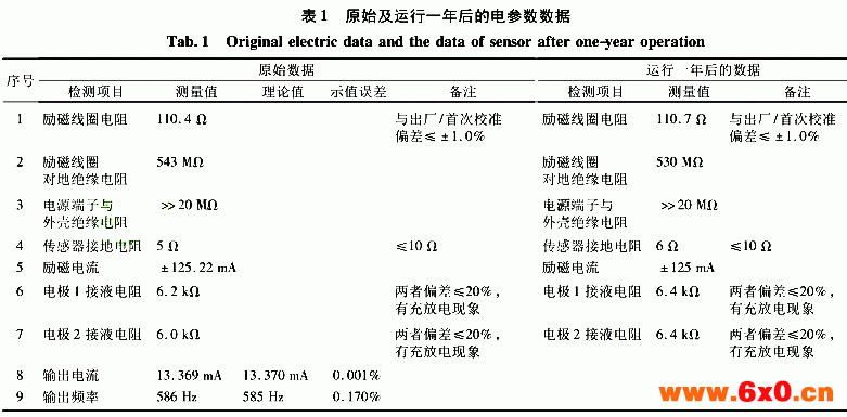 流量计信息网内容图片