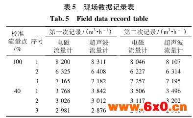 流量计信息网内容图片