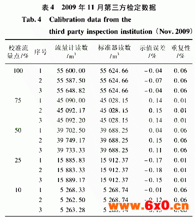 流量计信息网内容图片