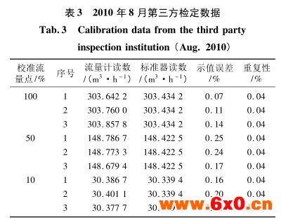 流量计信息网内容图片